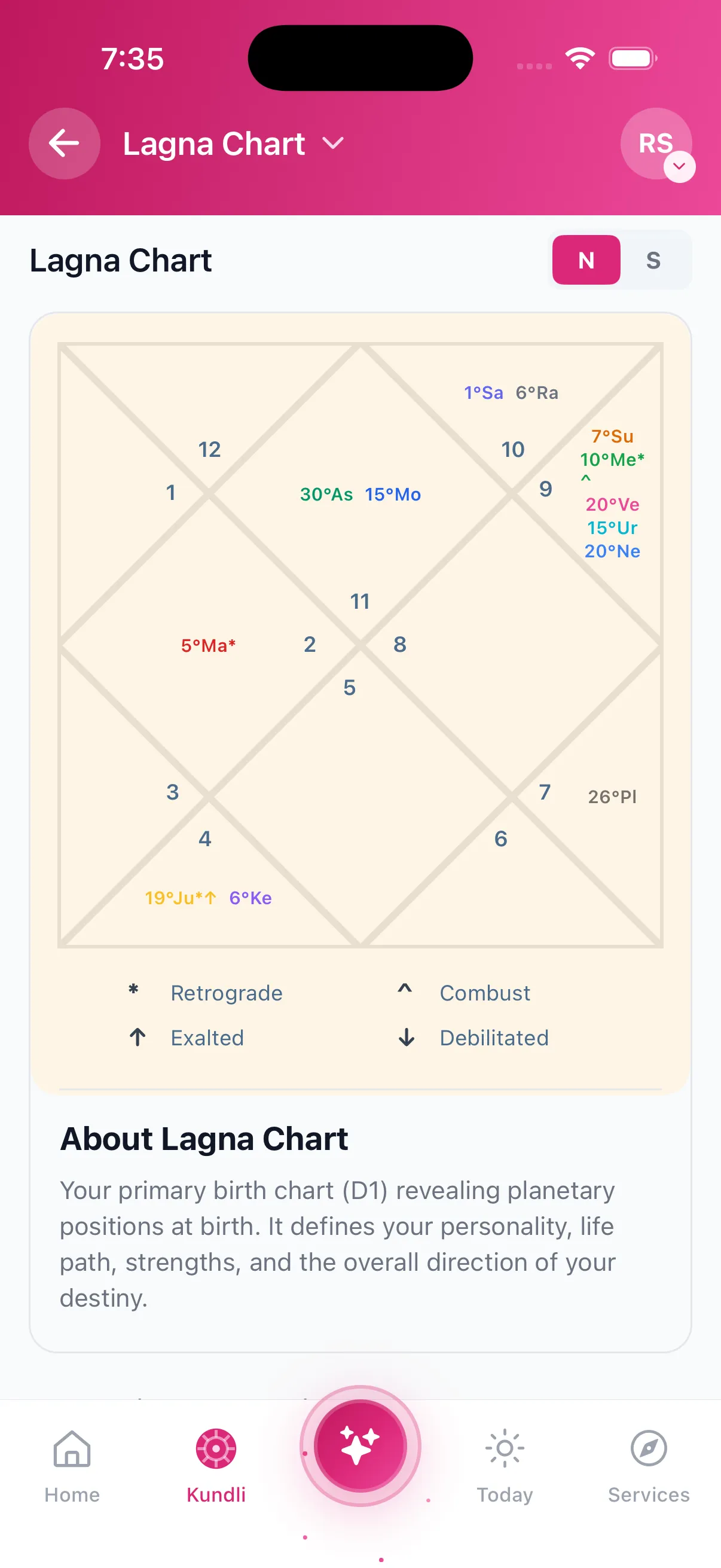 Free Kundli Birth Chart — Vedic Lagna Chart with Planetary Positions and Houses